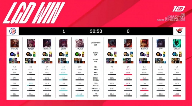 同时放宽边 同时放宽边